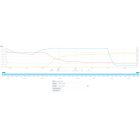 Norse Nectar Nystein kveik