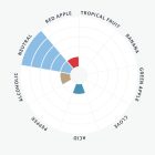 Lallemand House Ale™ yeast
