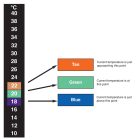 Strip Stick On Thermometer 16-40°C - vertical
