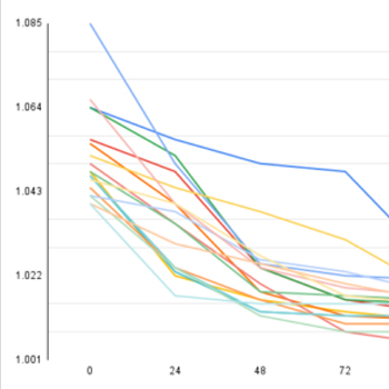 Erjesztésvezetés, boldog élesztő
